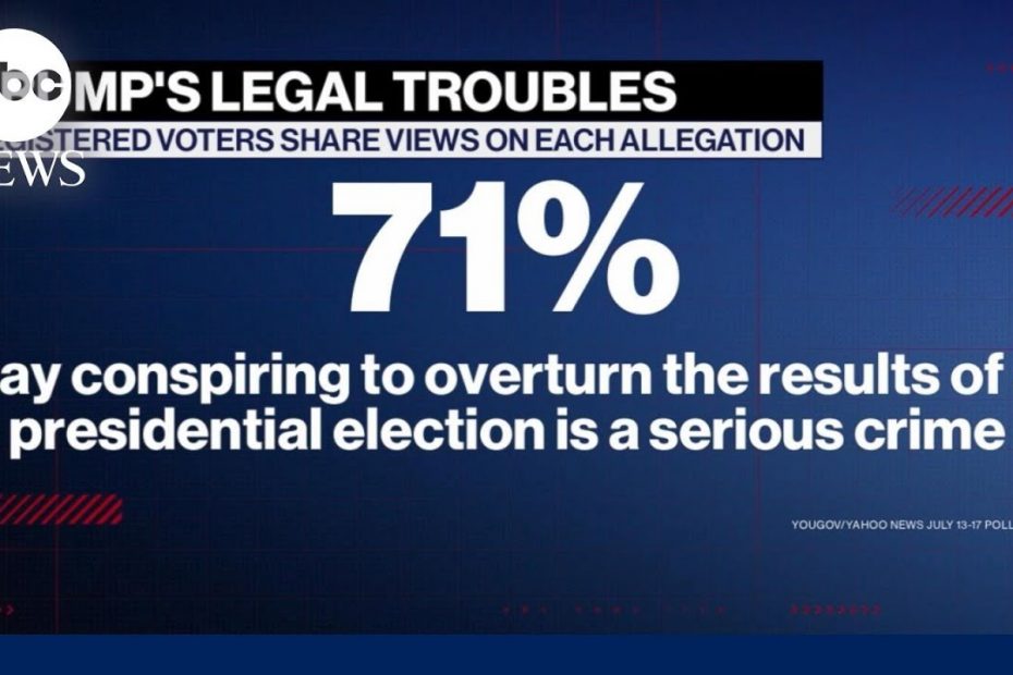 What polls are saying following Trump's 3rd indictment
