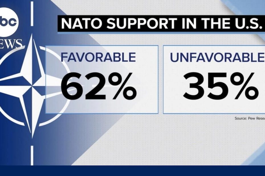 Polls show drop in approval of NATO