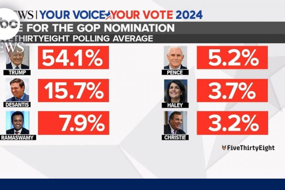 What 1st GOP debate means for each candidate