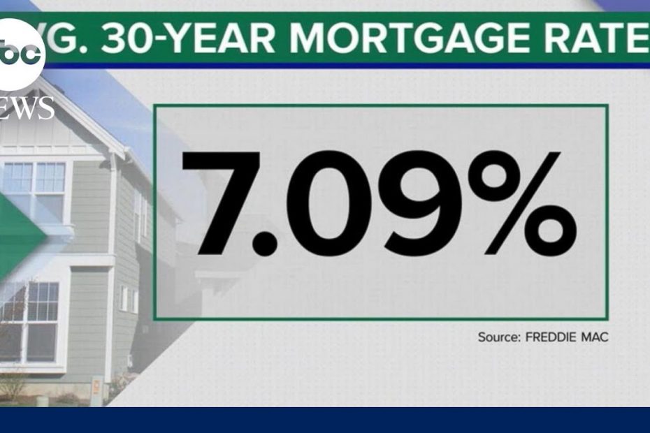 Mortgage rates hit highest level in 20 years | ABCNL