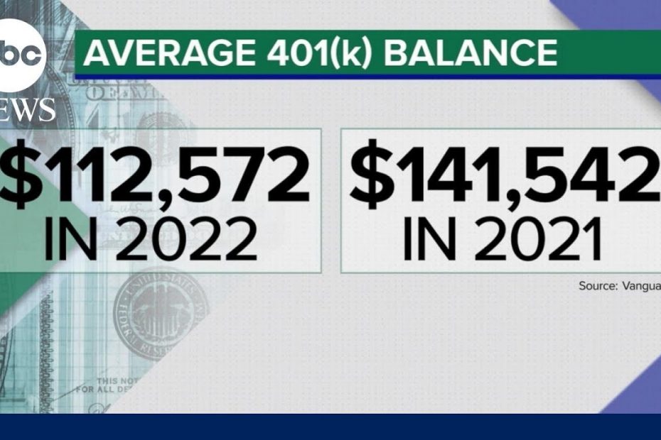 Reports show 401(k) balances plunged in 2022