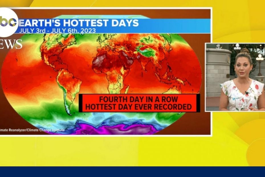 Earth reaches hottest day ever recorded 4 days in a row | GMA