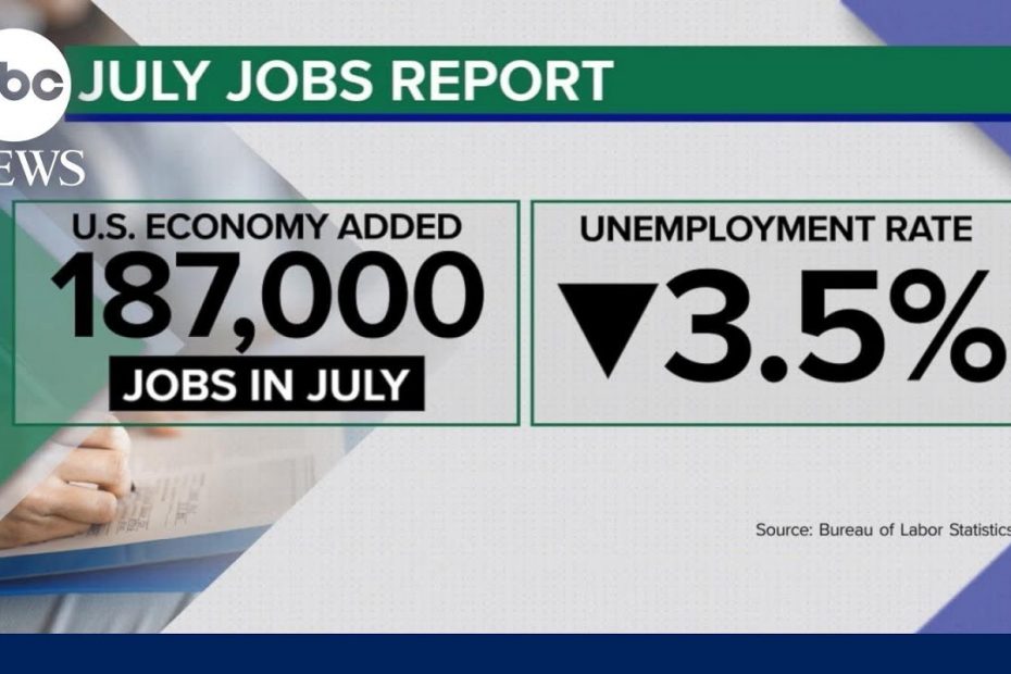 Worse-than-expected U.S. jobs report | ABCNL