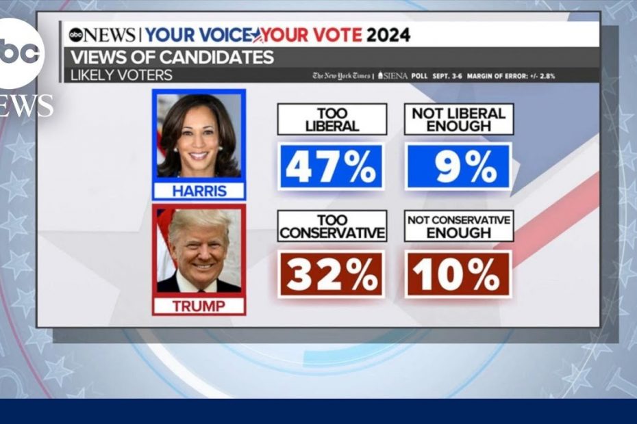 Polling shows close presidential race ahead of debate