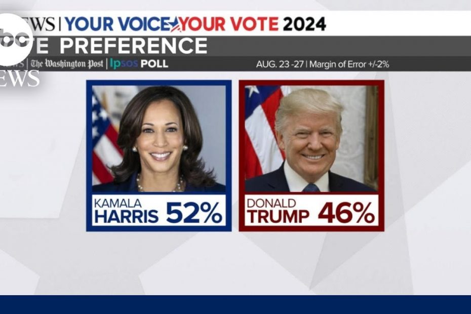 What the latest ABC News-Ipsos poll tells us about the state of the race